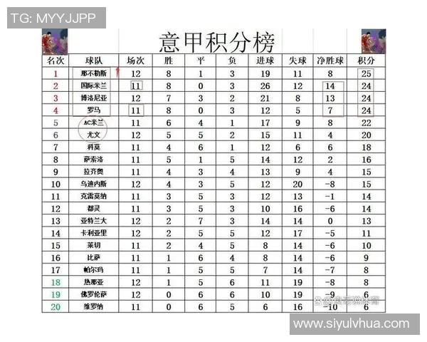 意甲球队前五概率分析国米几乎稳进那不勒斯和罗马紧随其后