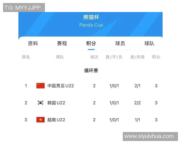 北青：U22国足熊猫杯之行收获满满助力年轻球员成长与实力提升